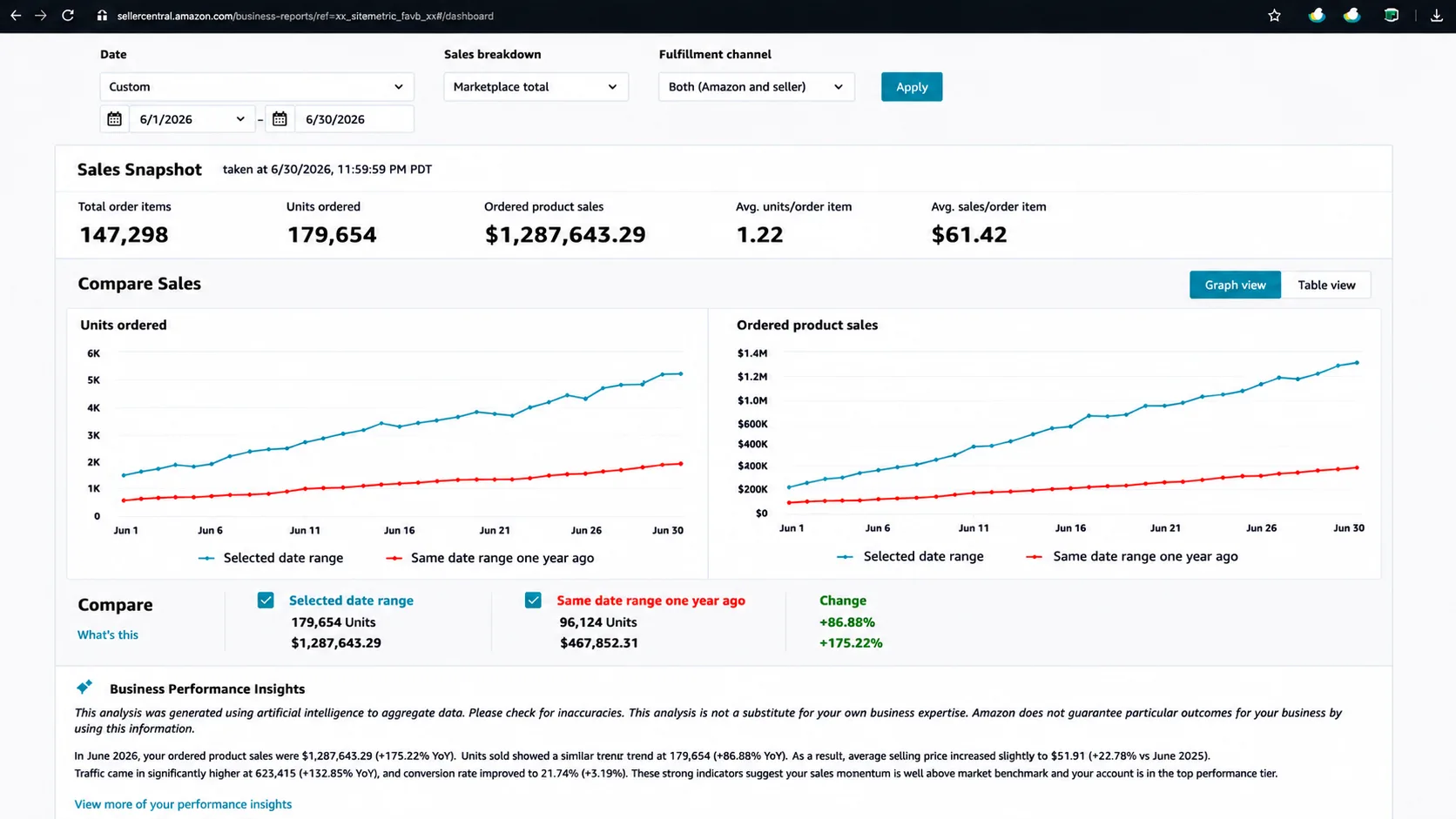 Amazon Seller Central dashboard 03 — identity redacted